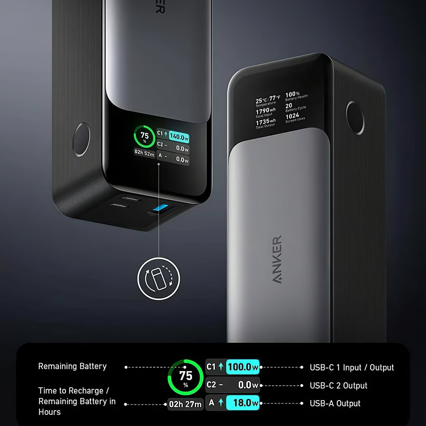 Anker 737 Externe Batterij, 24000mAh, 140W, QC + PD, 1 x USB-A - 2 x USB-C, Zwart A1289011