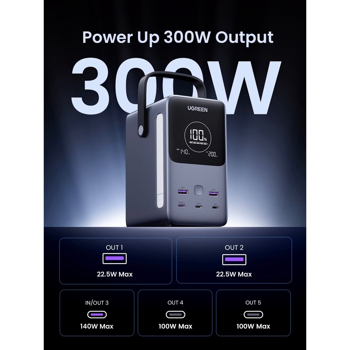 Externe Batterij UGREEN PB770, 48000mAh, 300W, QC + PD, 2 x USB-A - 3 x USB-C, Gri