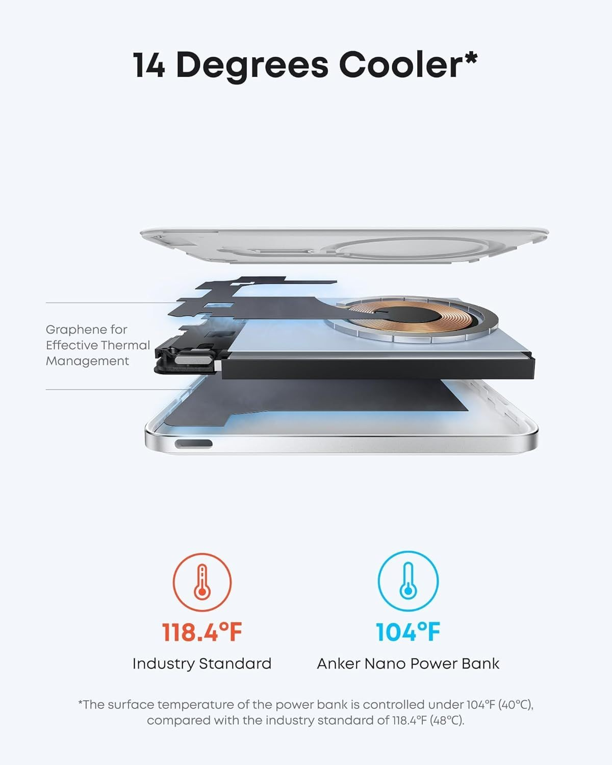 Batterie Externe Sans Fil Anker Nano, 5000mAh, 20W, PD + FQI, 1 x QI - 1 x USB-C, Blanche A1665H21