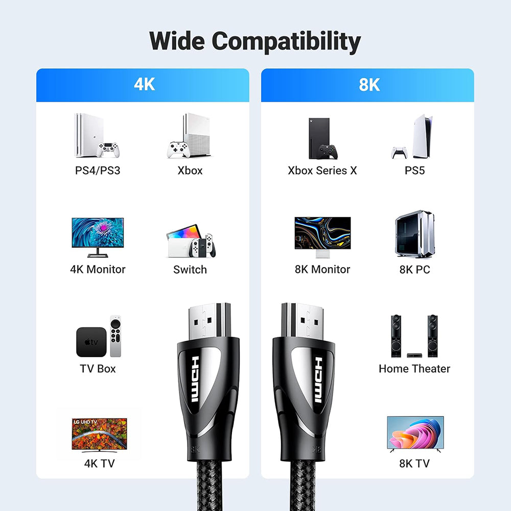 Video-Kabel Ugreen HD140 (80405), HDMI - HDMI, 5m, Schwarz