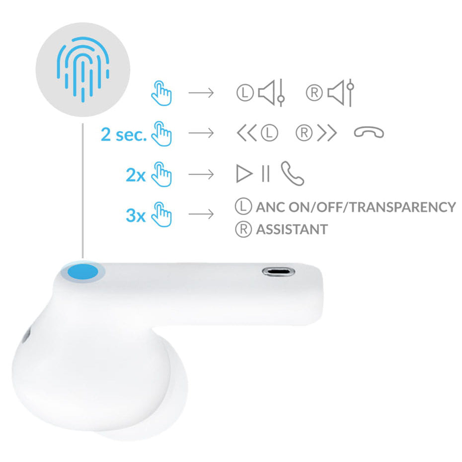 Bluetooth-Freisprecheinrichtung 3MK LIFEPODS, TWS, ANC, Weiß
