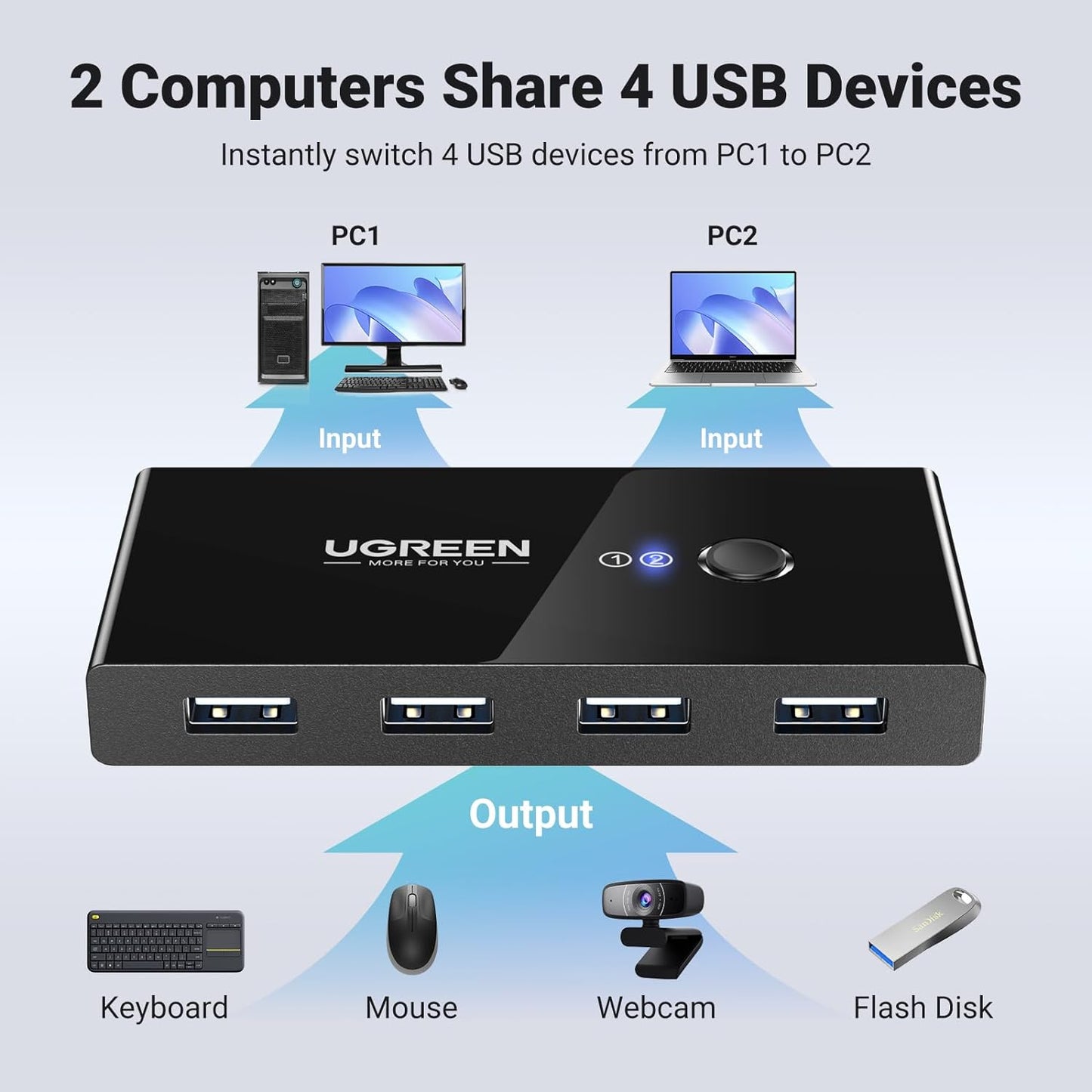 USB-Switch UGREEN US216 (30767) Two Sharing Box, 4 x USB-A, Schwarz