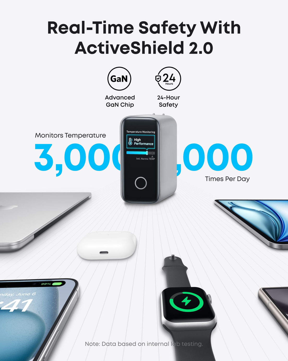 Netwerkoplader met USB-C Kabel Anker Zolo, 140W, 5A, 1 x USB-A - 3 x USB-C, Zilver B2697G41