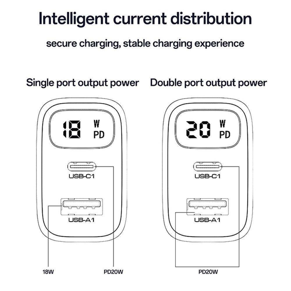 Chargeur Réseau Yesido YC68, Affichage 20W, 3A, 1 x USB-A - 1 x USB-C, Noir