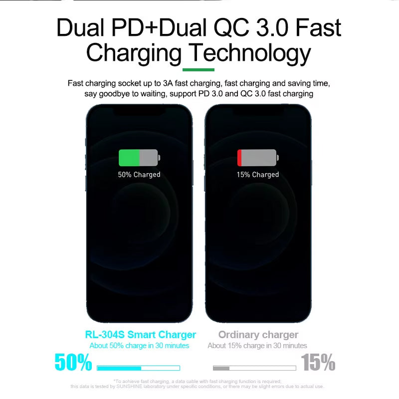 Opladerstation Relife RL-304S QI, 110W, 3A, 2 x USB-C - 6 x USB-A, Blauw