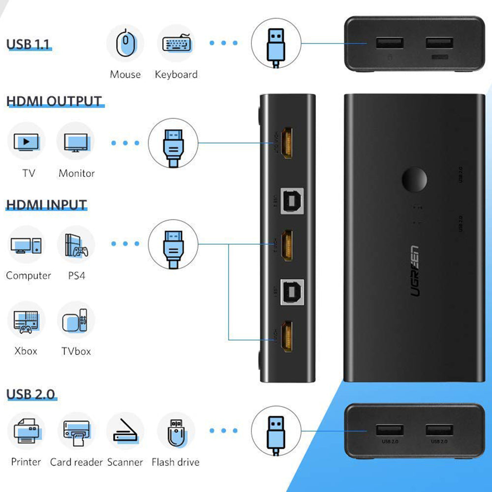 Switch Video HDMI UGREEN CM200 (50744), Zwart