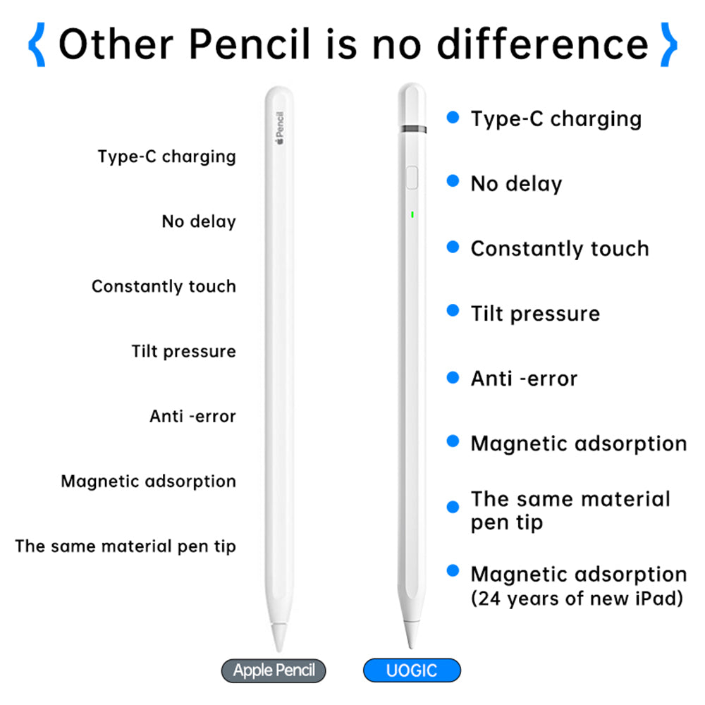 Touch Pen Techsuit AP01 Pro für Apple iPad, Aktive Version, Weiß