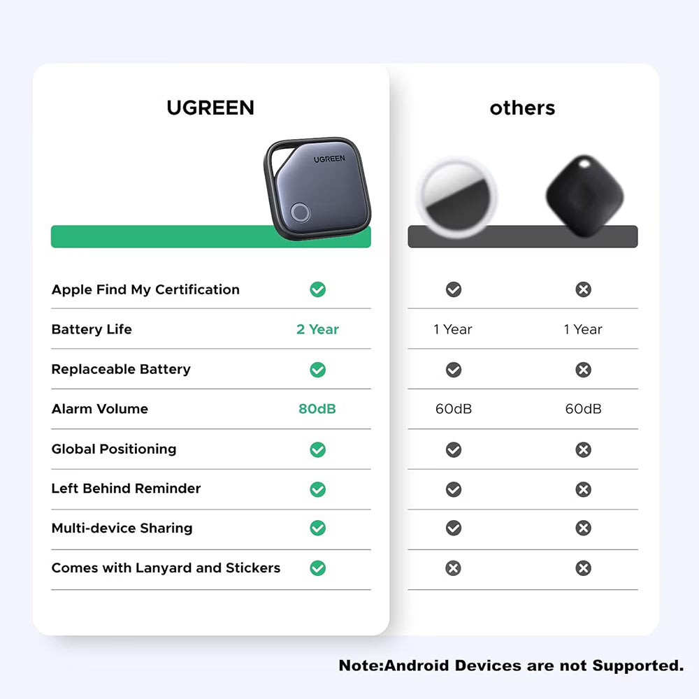 UGREEN SmartTag CM816 (45297) voor iOS Series, Grijs