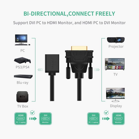 Videoadapter UGREEN 20118, HDMI - DVI, 1080P, Schwarz