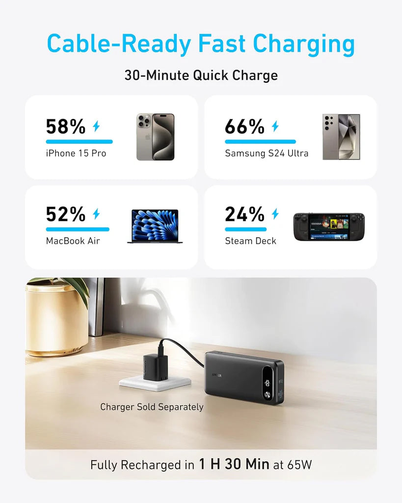Batterie Externe Anker PowerCore, 20000mAh, 87W, QC + PD, 1 x USB-A - 2 x USB-C, Noire, Reconditionnée A1383H11