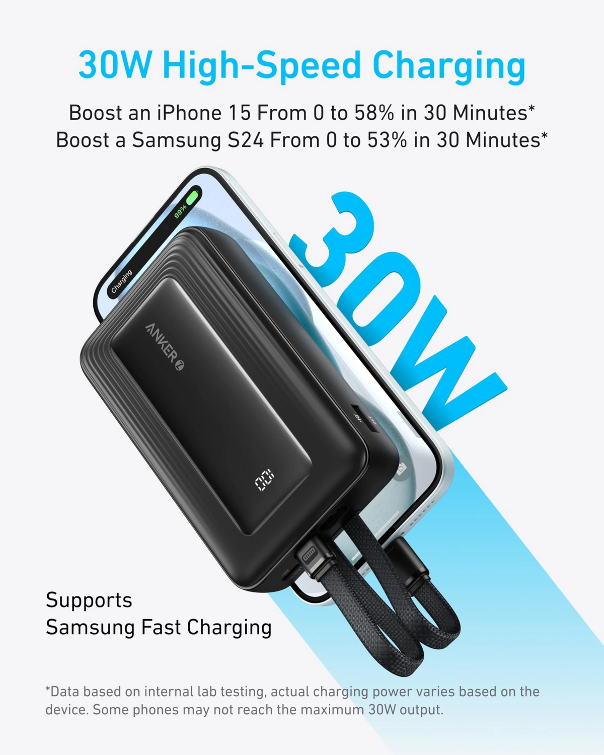 Anker Zolo powerbank, 20000 mAh, 30 W, QC + PD, 1 x Lightning - 1 x USB-A - 2 x USB-C, zwart A1681012