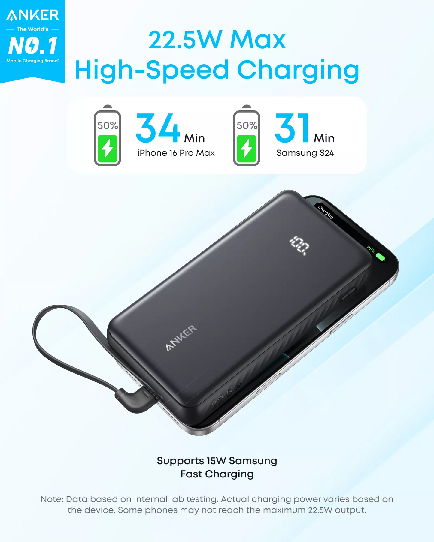 Externe Batterij Anker Zolo, 20000mAh, 22.5W, QC + PD, 1 x USB-A - 2 x USB-C, Wit A110EH21