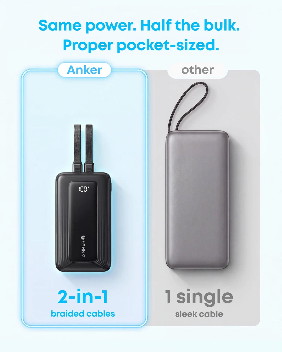 Anker Zolo Powerbank, 20000 mAh, 45 W, QC + PD, 1 x USB-A – 3 x USB-C, Schwarz A110MH12