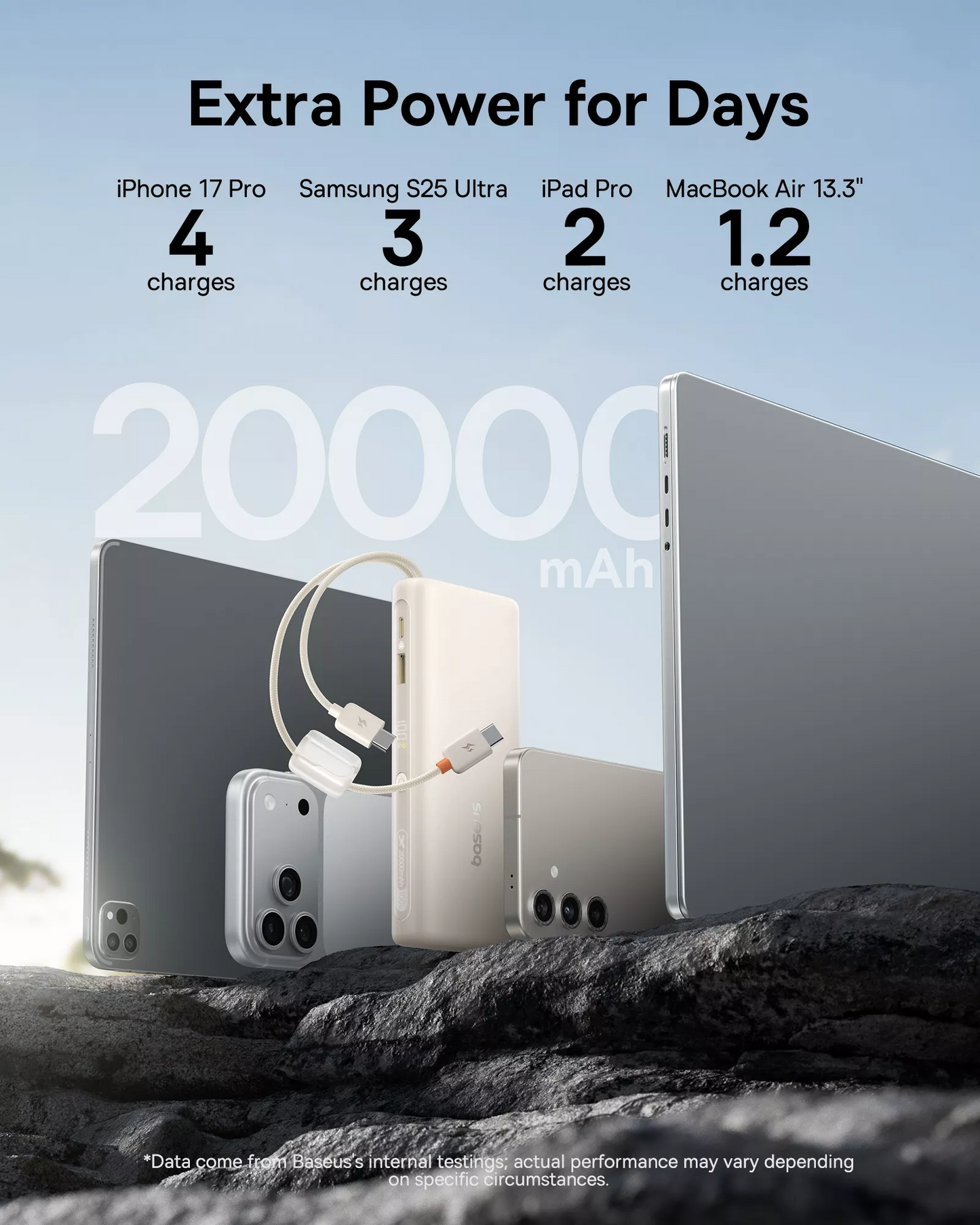 Batterie Externe Baseus EnerFill FC41, 20000mAh, 100W, QC + PD, 1 x USB-A - 3 x USB-C, Blanche E0028N04