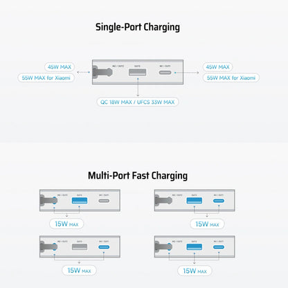 Externe Batterie Cuktech LPB200N, 20000mAh, 45W, QC + PD, 1 x USB-A - 2 x USB-C, Weiß CUKP200NGLLG