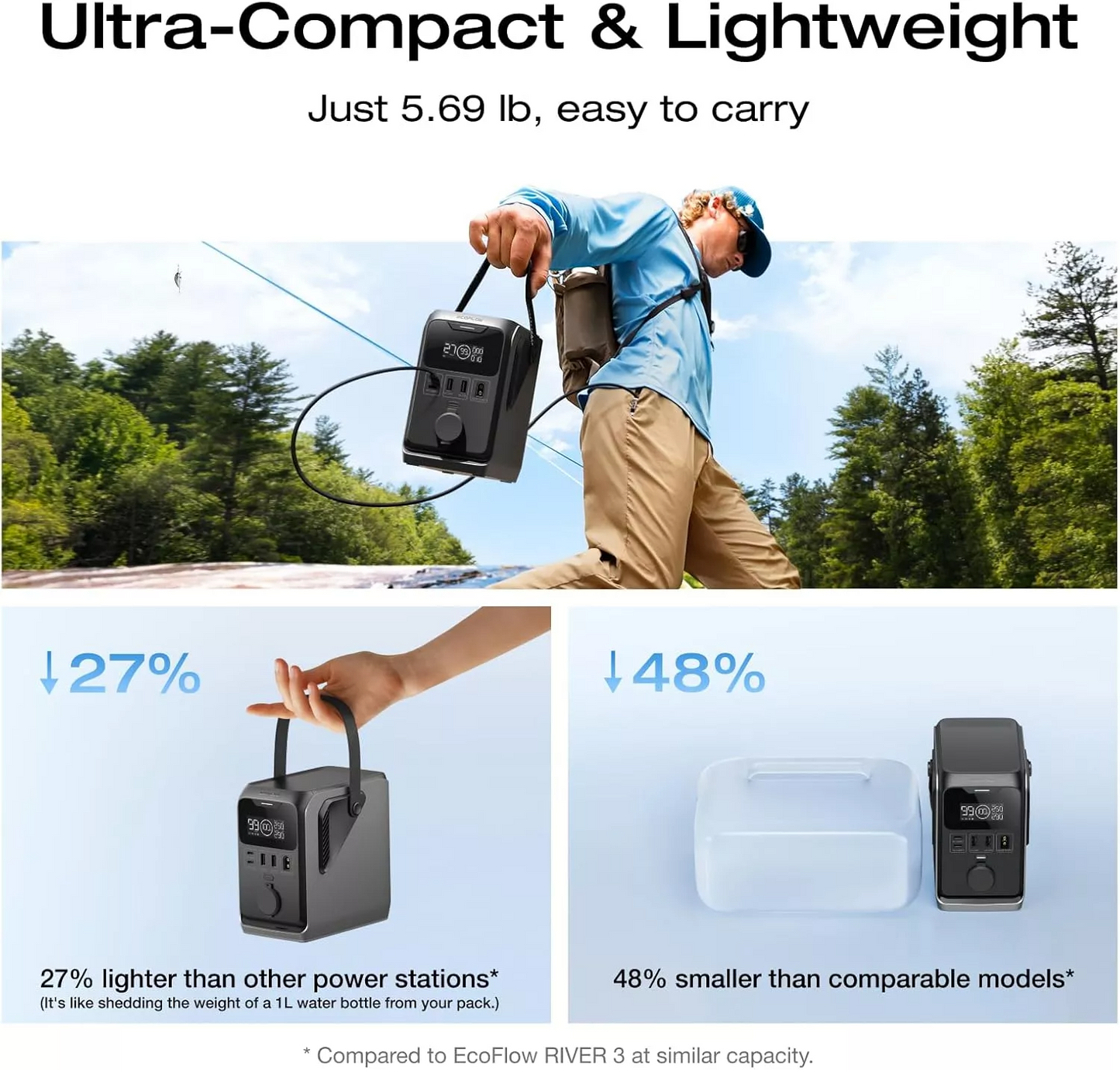 EcoFlow Trail 300 External Battery, 90000mAh, 300W, PD, 1 x Cigarette Lighter Extension - 2 x USB-A - 2 x USB-C, Black EF-TRAIL300-N