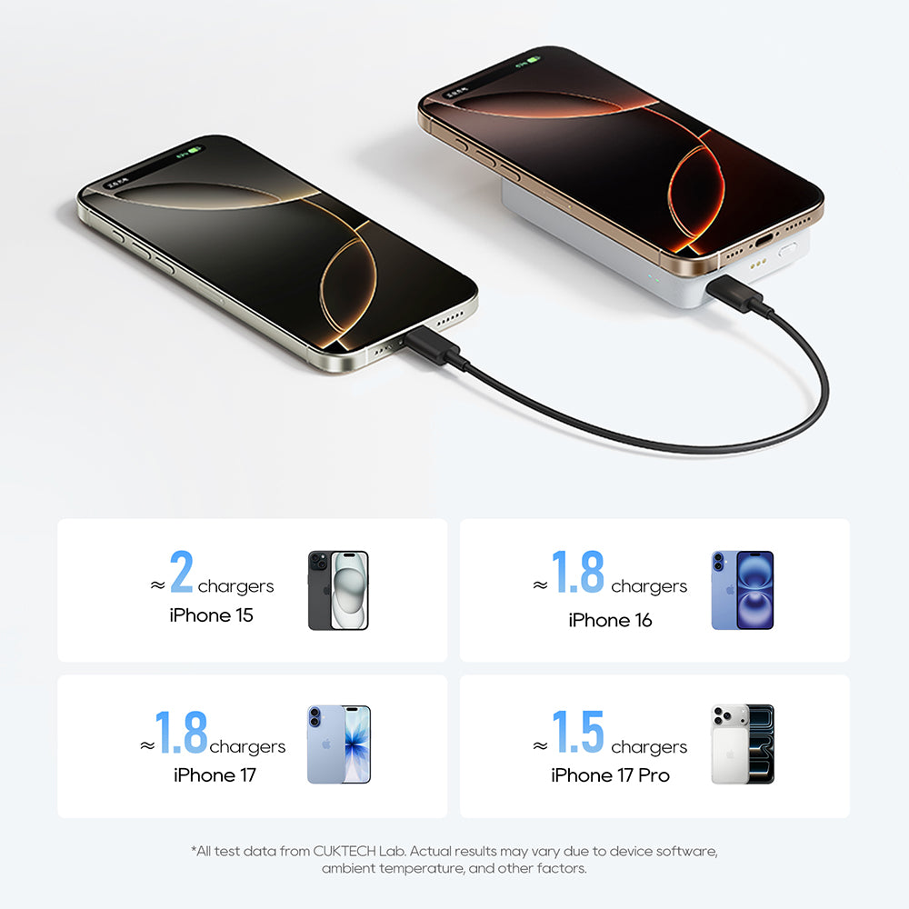 Kabellose Powerbank Cuktech WPB100N, 10000mAh, 20W, PD + FQI, 1 x QI - 1 x USB-C, Weiß CKWPB100NGLGR
