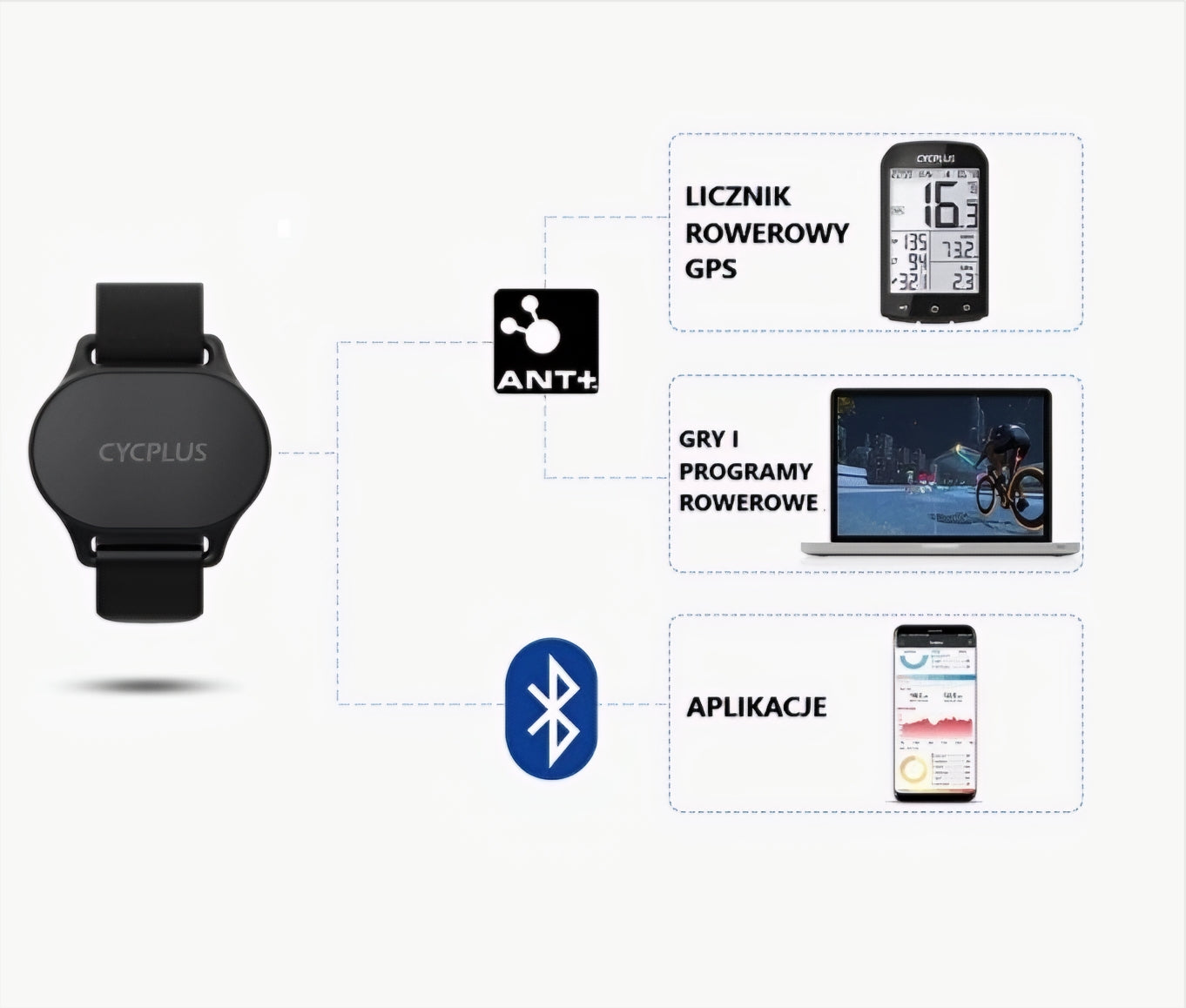 Hartslagmonitor Armband Cycplus H1, Zwart