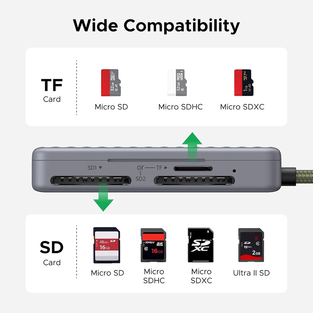 UGREEN 55886 USB-C Kaartlezer met Organizer, 2 x SD - microSD, Grijs