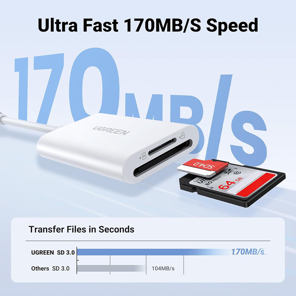 USB-C Kaartlezer UGREEN CM265, SD - microSD, Wit