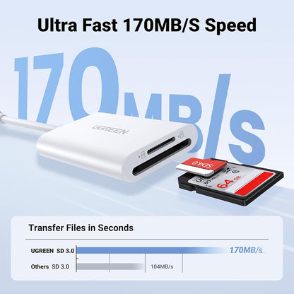 USB-C Kaartlezer UGREEN CM265, SD - microSD, Wit