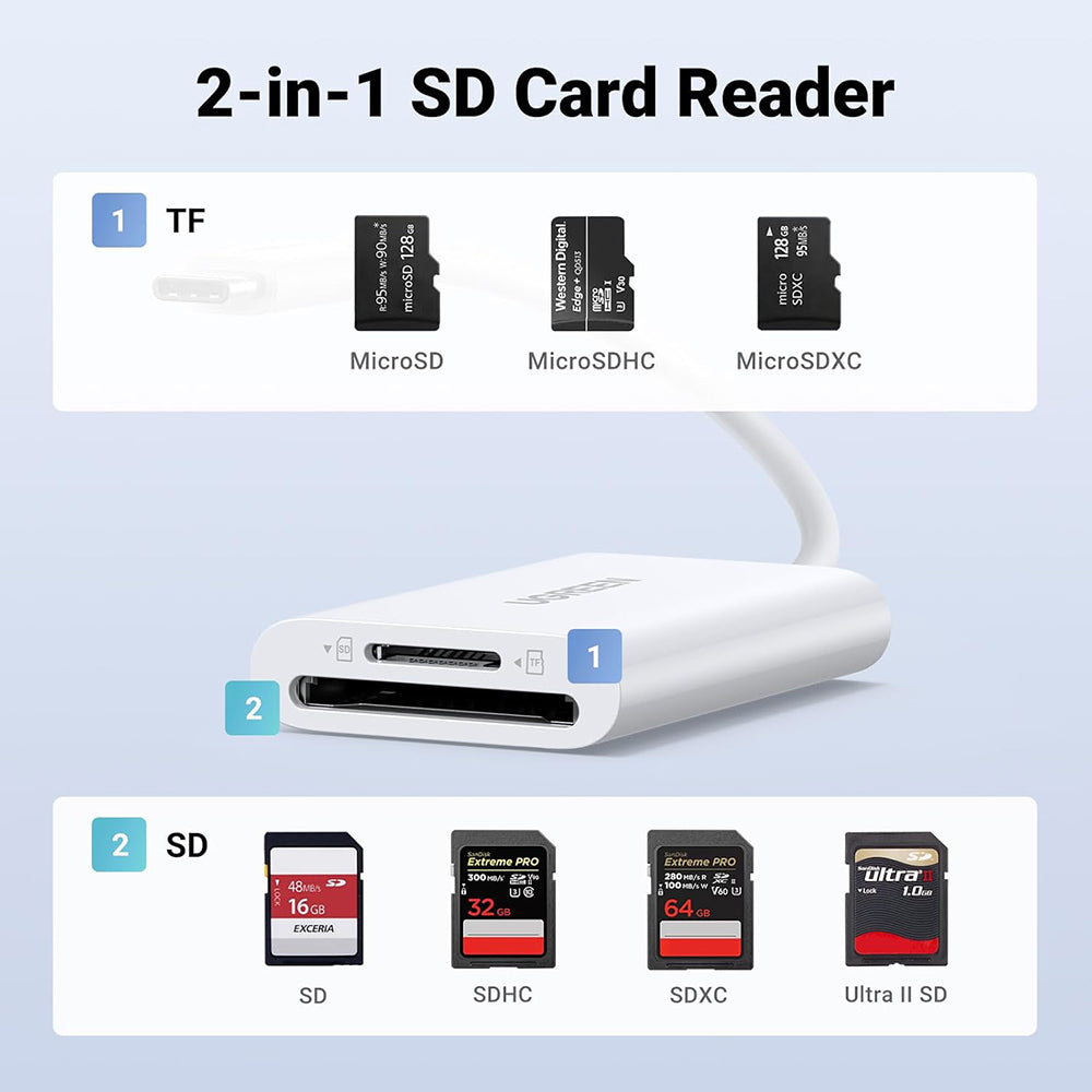 USB-C Kaartlezer UGREEN CM265, SD - microSD, Wit