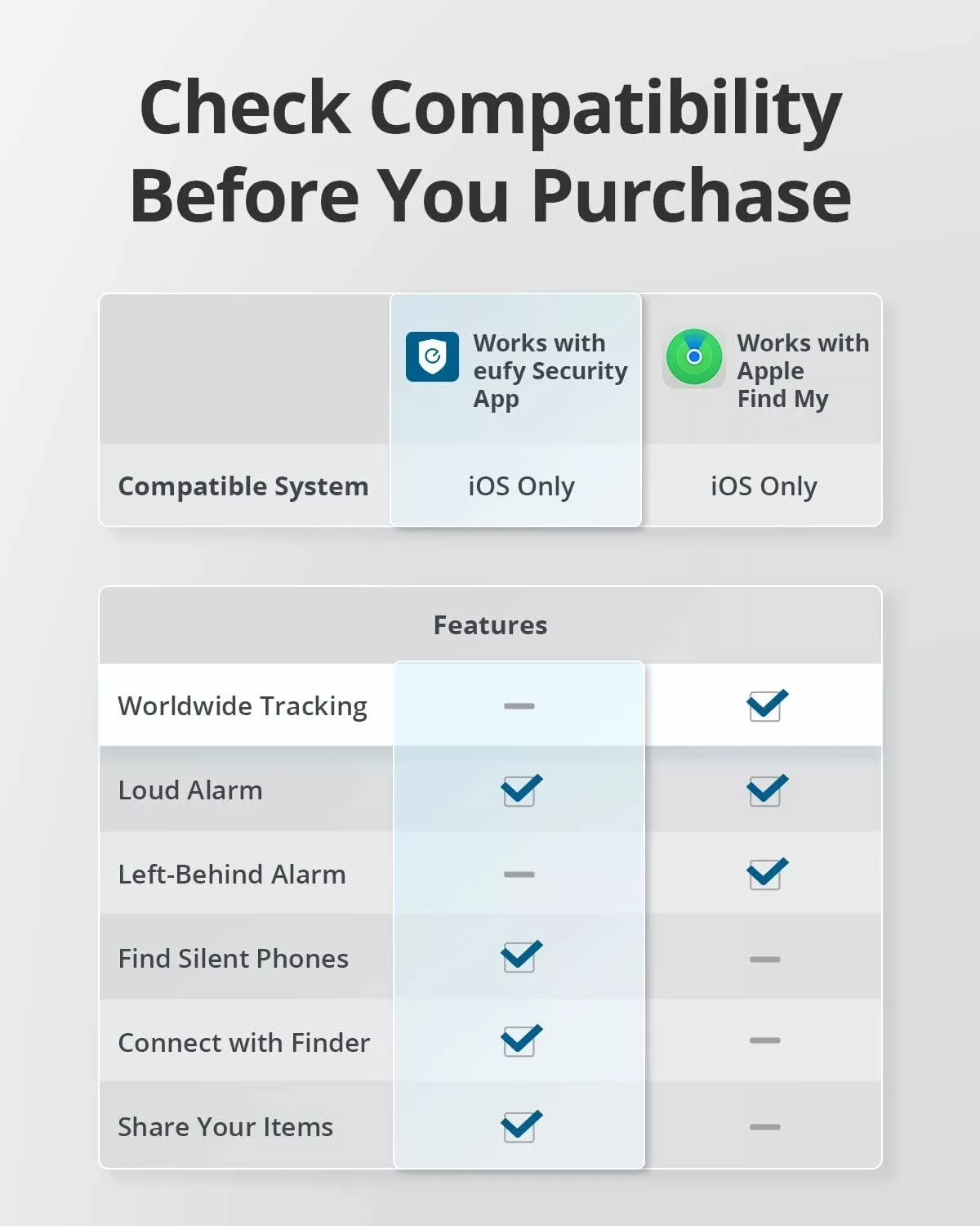 Eufy Security SmartTrack Link voor iOS Series, Set van 2 Stuks, Zwart E87B0011