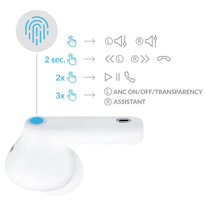 Bluetooth-Freisprecheinrichtung 3MK LIFEPODS, TWS, ANC, Weiß