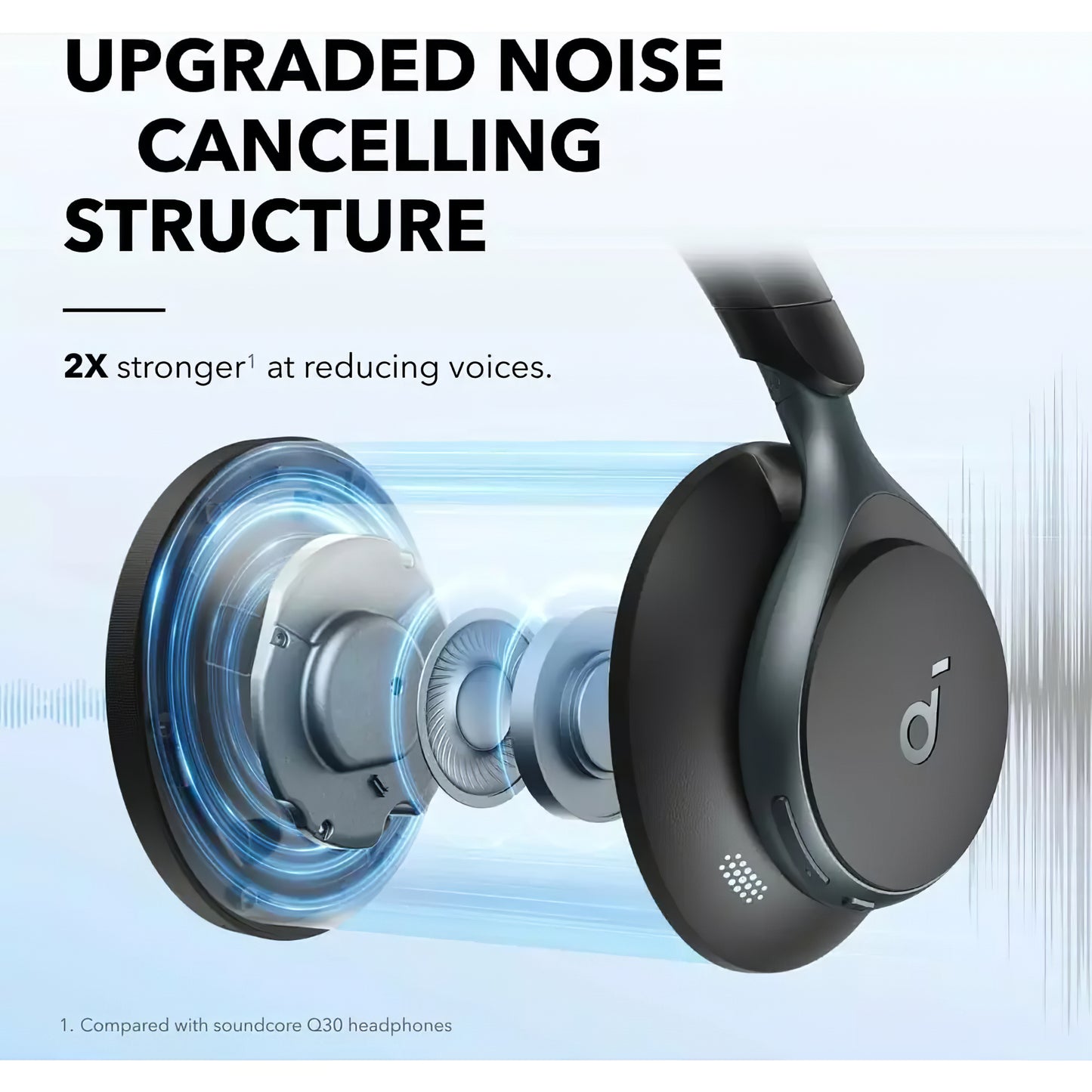 Handsfree Bluetooth Anker SoundCore Space On, Multipoint, A2DP, ANC, Zwart A3035G11 