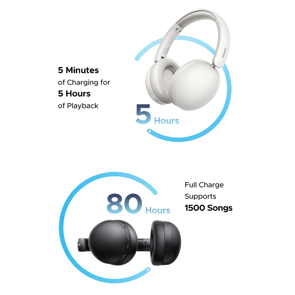 Kit mains libres Bluetooth UGREEN HiTune Max 2 HP205, MultiPoint, A2DP, ANC, Noir