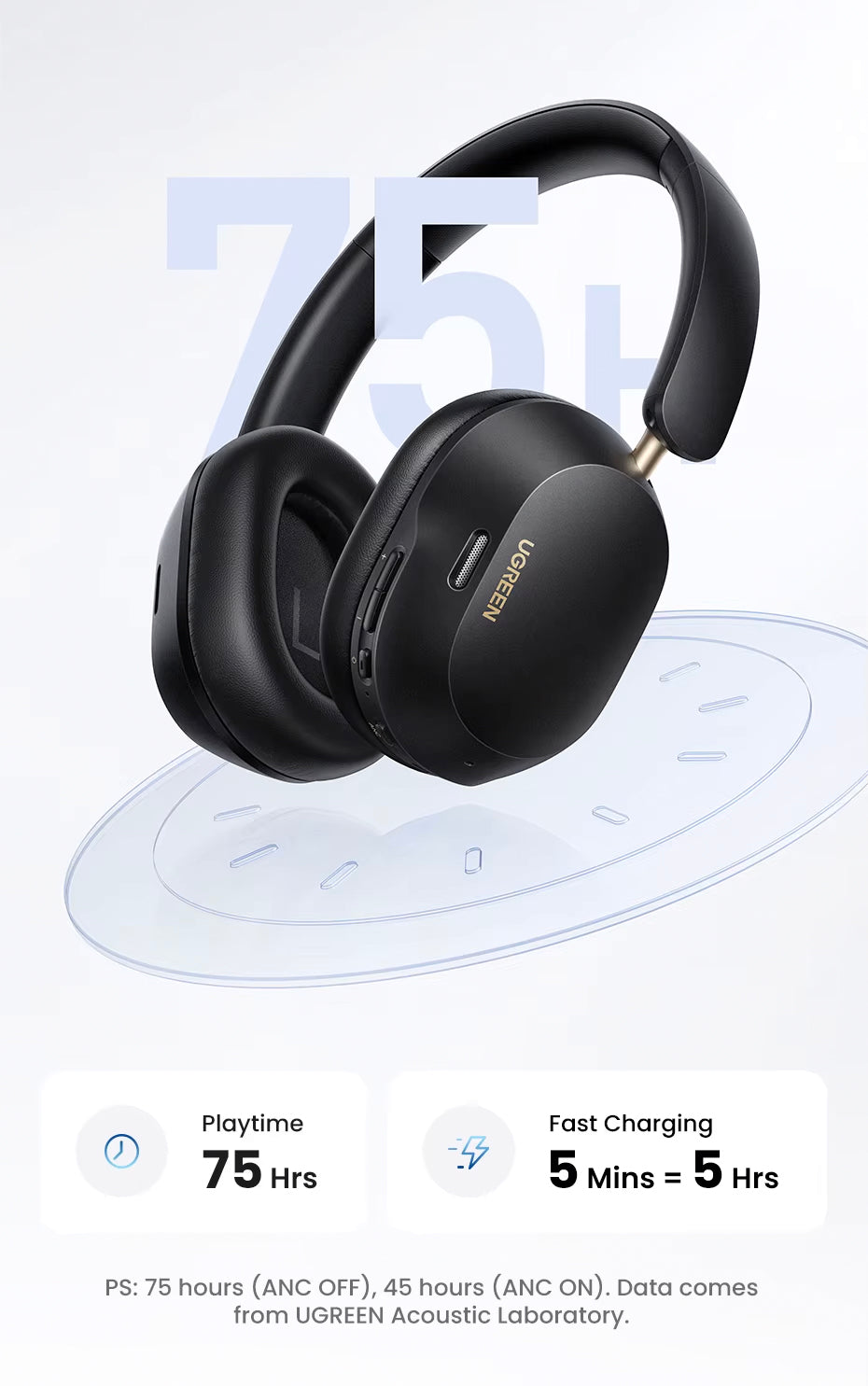 Handsfree Bluetooth UGREEN HiTune Max5C HP203, A2DP, ANC, Zwart
