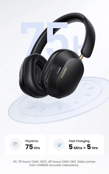 Handsfree Bluetooth UGREEN HiTune Max5C HP203, A2DP, ANC, Zwart