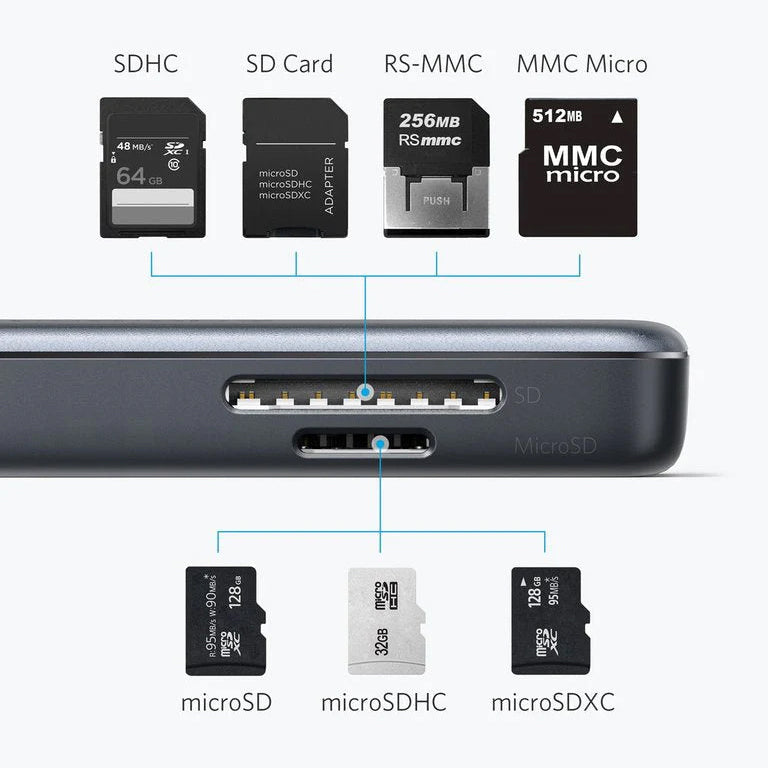 Hub USB-C Anker, 2 x USB-A 3.0 - 1 x HDMI - 1 x SD - 1 x microSD, Schwarz A8334HA1