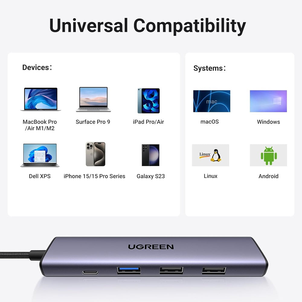 UGREEN CM478 USB-C Hub, 1 x USB-A 3.0 - 2 x USB-A - 1 x USB-C - 1 x HDMI, Gray