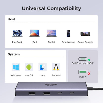 Hub USB-C UGREEN CM498 (15375), 2 x USB-A - 3 x USB-C - 1 x HDMI - 1 x RJ45 - 1 x SD - 1 x microSD, Gris