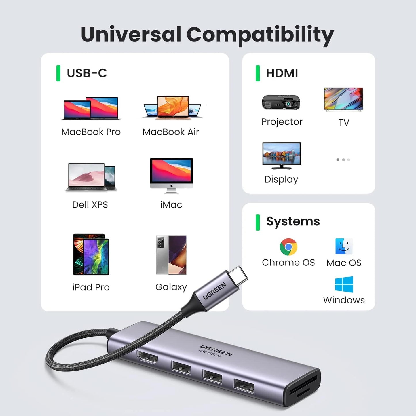UGREEN CM511 USB-C Hub (60383), 3 x USB-A 3.2 - 1 x HDMI - 1 x SD - 1 x microSD, Gray