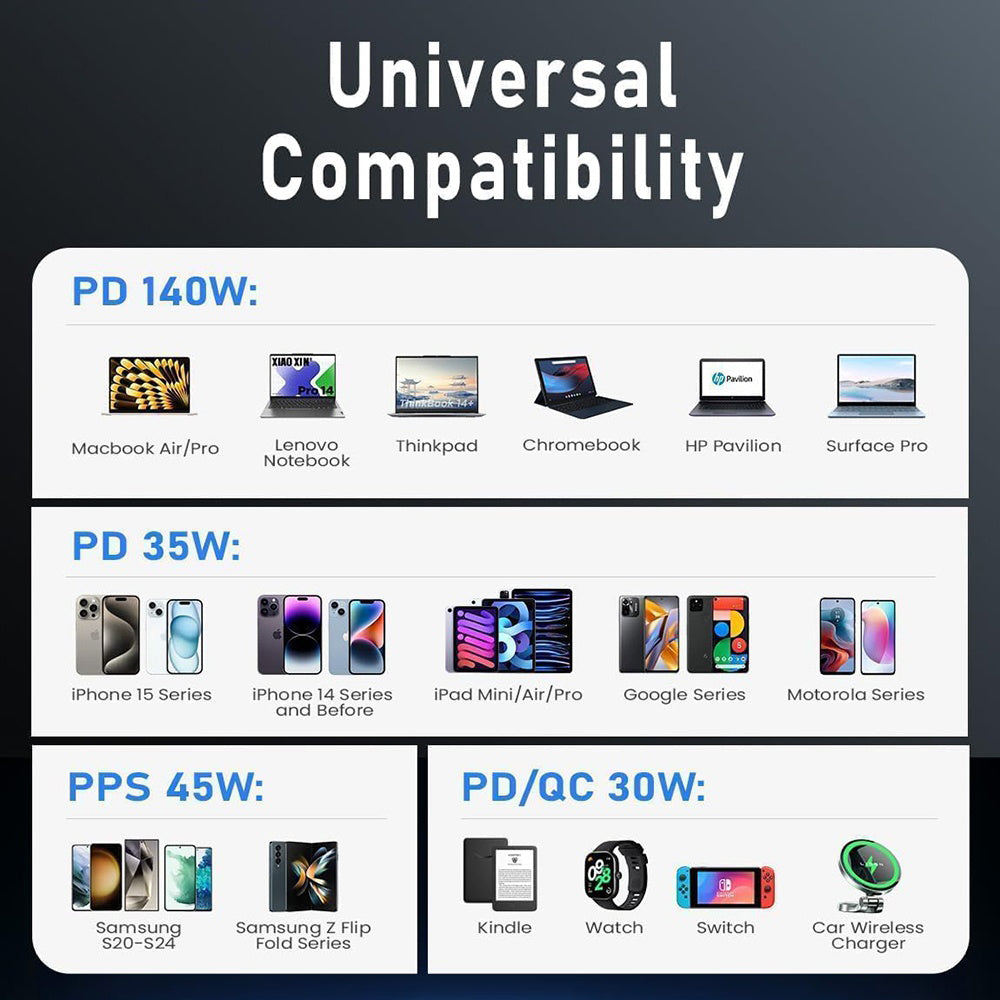 Auto-Ladegerät mit USB-C Kabel Lisen, 170W, 5A, 1 x USB-A - 2 x USB-C, Schwarz YL0225060006