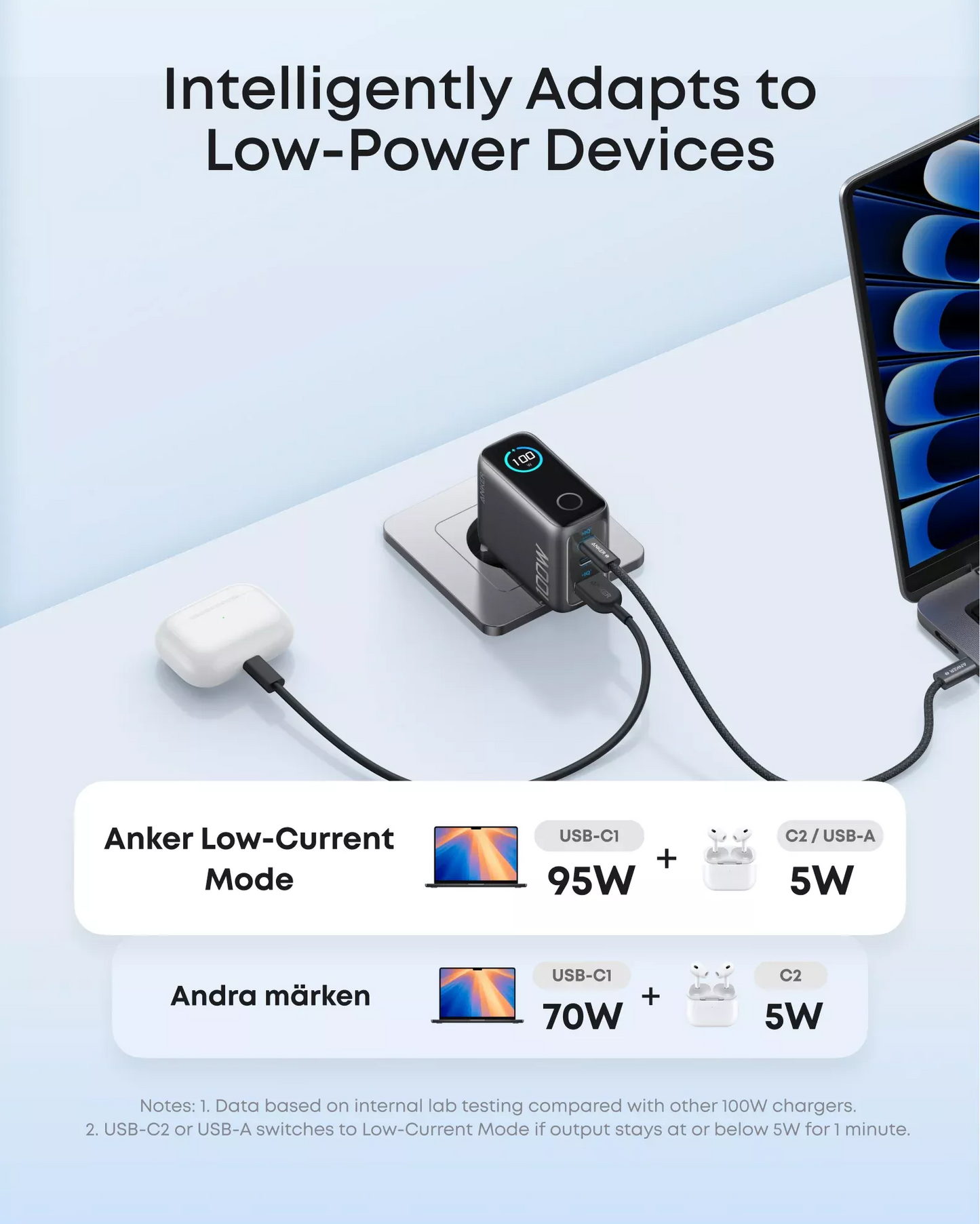 Netwerkoplader met USB-C Kabel Anker Smart Display, 100W, 5A, 1 x USB-A - 2 x USB-C, Grijs B121BGZ1