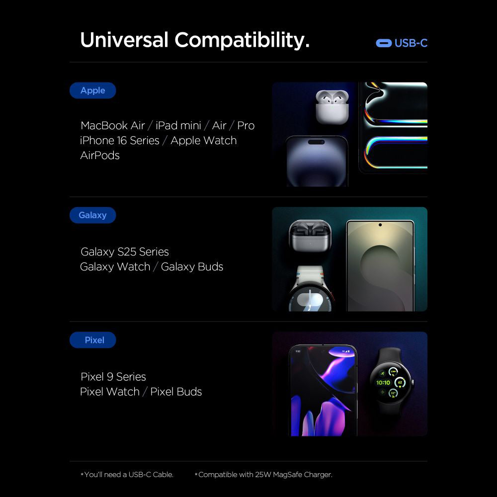 Chargeur Réseau Spigen Essential, 67W, 3.25A, 1 x USB-A - 2 x USB-C, Blanc ACH08710