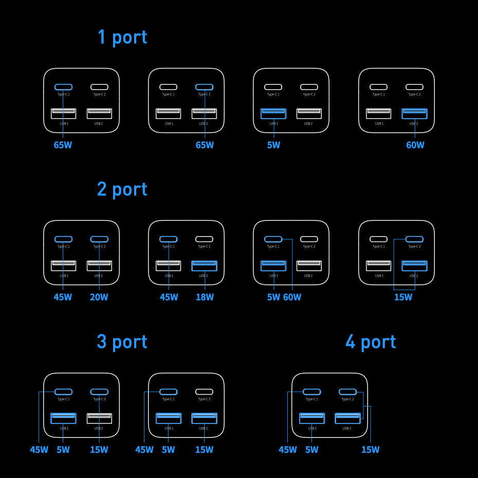 Baseus GaN3 Pro USB-C Network Charger with Cable, 65W, 3A, 2 x USB-A - 2 x USB-C, Black CCGP04010101