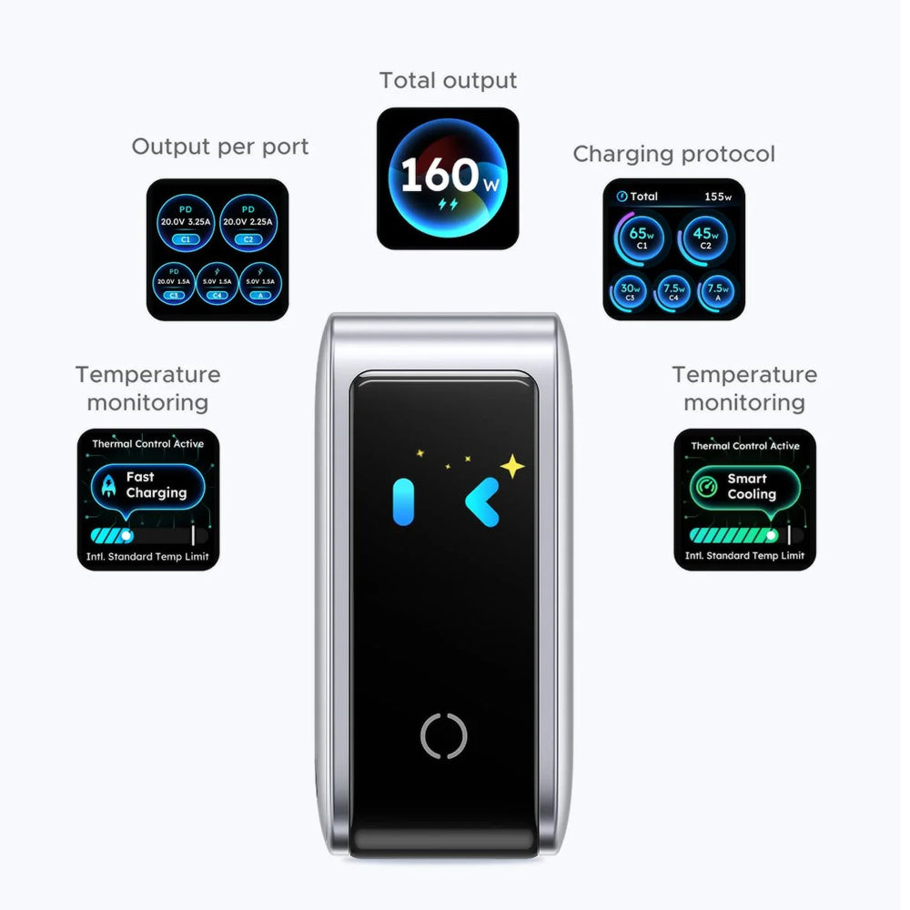 UGREEN Nexode Pro X774 (65637B) Netzladegerät mit Display, 160 W, 5 A, 1 × USB-A – 4 × USB-C, Grau