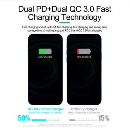 Opladerstation Relife RL-304S QI, 110W, 3A, 2 x USB-C - 6 x USB-A, Blauw