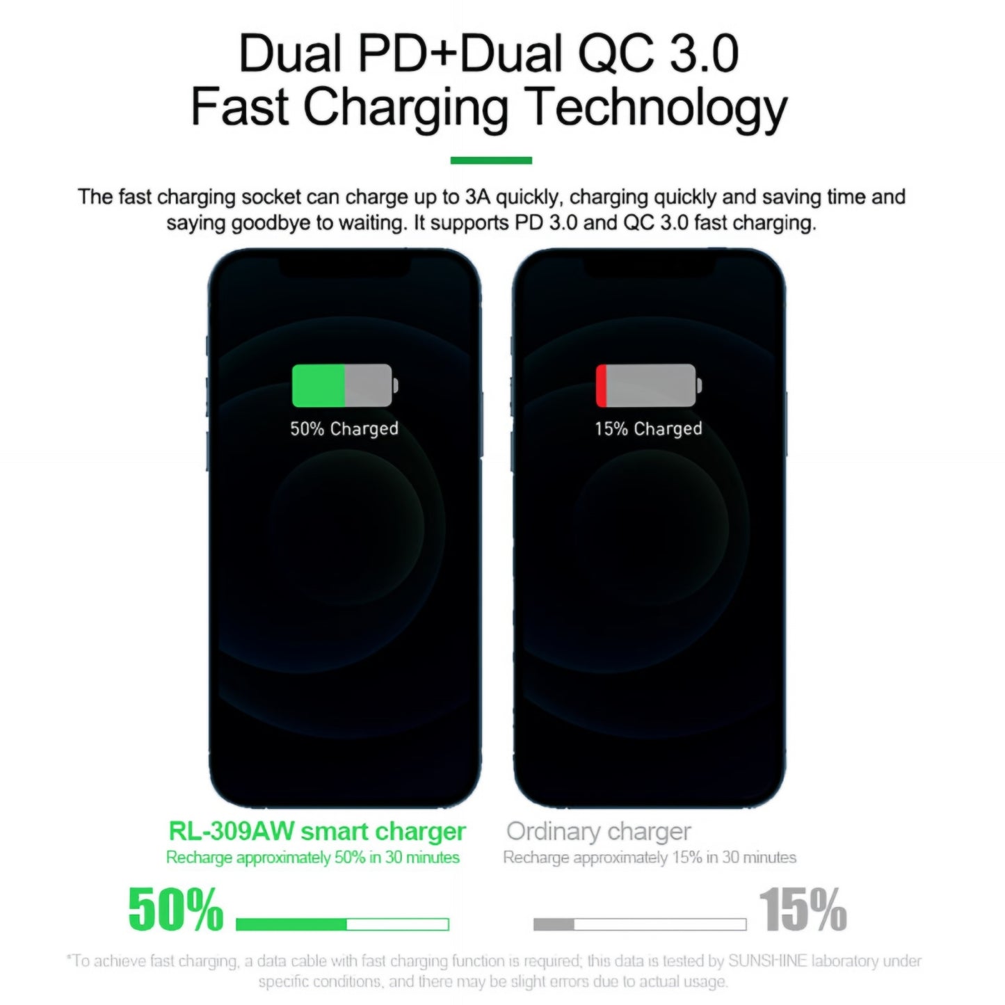 Chargeur Station Relife RL-309AW, 100W, 5A, 2 x USB-C - 6 x USB-A, Bleu