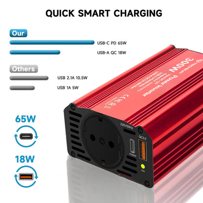 Elektrischer Autoinverter Techsuit FlexiCarVolt, 300W