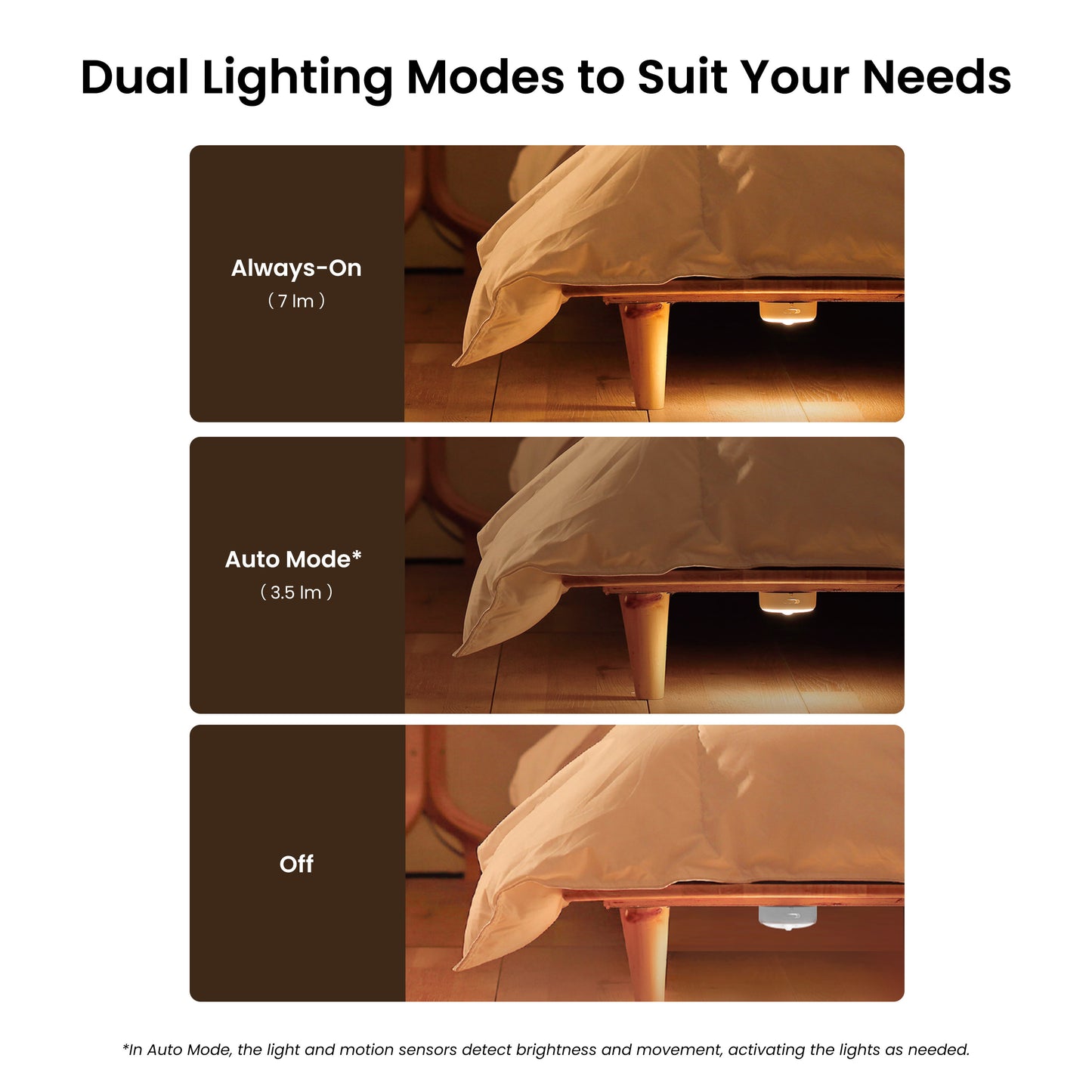 Led Nachtlamp Yeelight Polaris 2, Sensor, Wit YLYYD-0024
