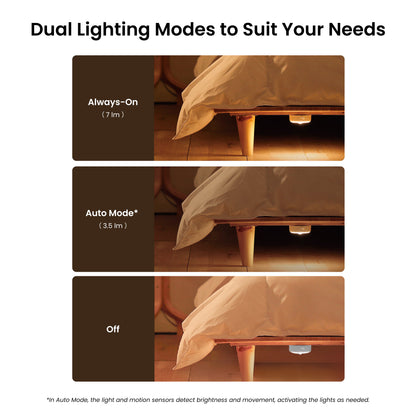 Led Nachtlamp Yeelight Polaris 2, Sensor, Wit YLYYD-0024