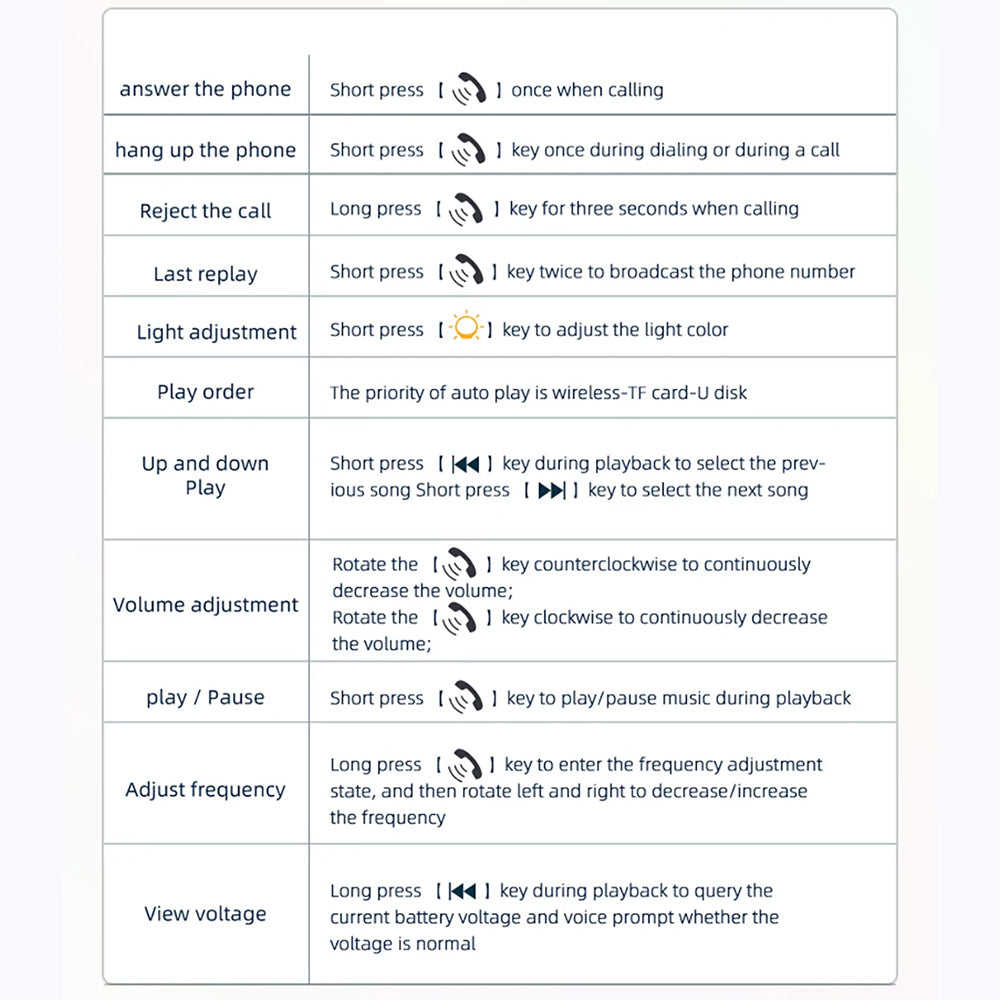 FM Bluetooth Modulator Yesido Y45, 2 x USB-A - 1 x USB-C - 1 x microSD