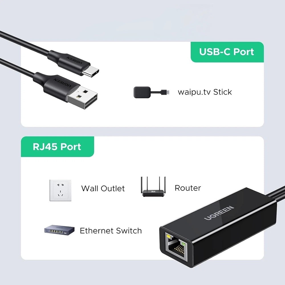 Carte réseau UGREEN CR110 (75535), RJ45, USB / USB-C, Noir