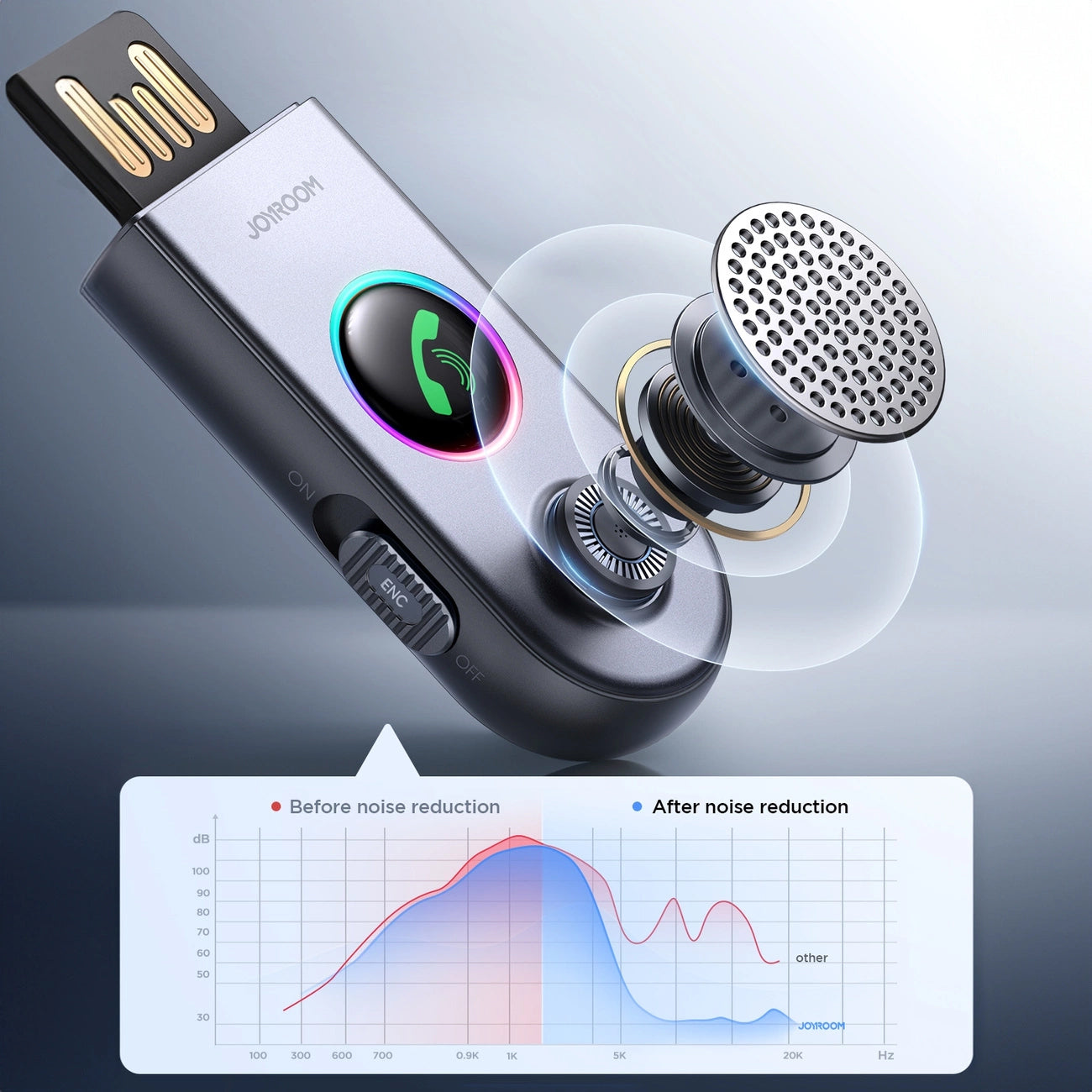 Bluetooth-Empfänger Joyroom JR-CB6