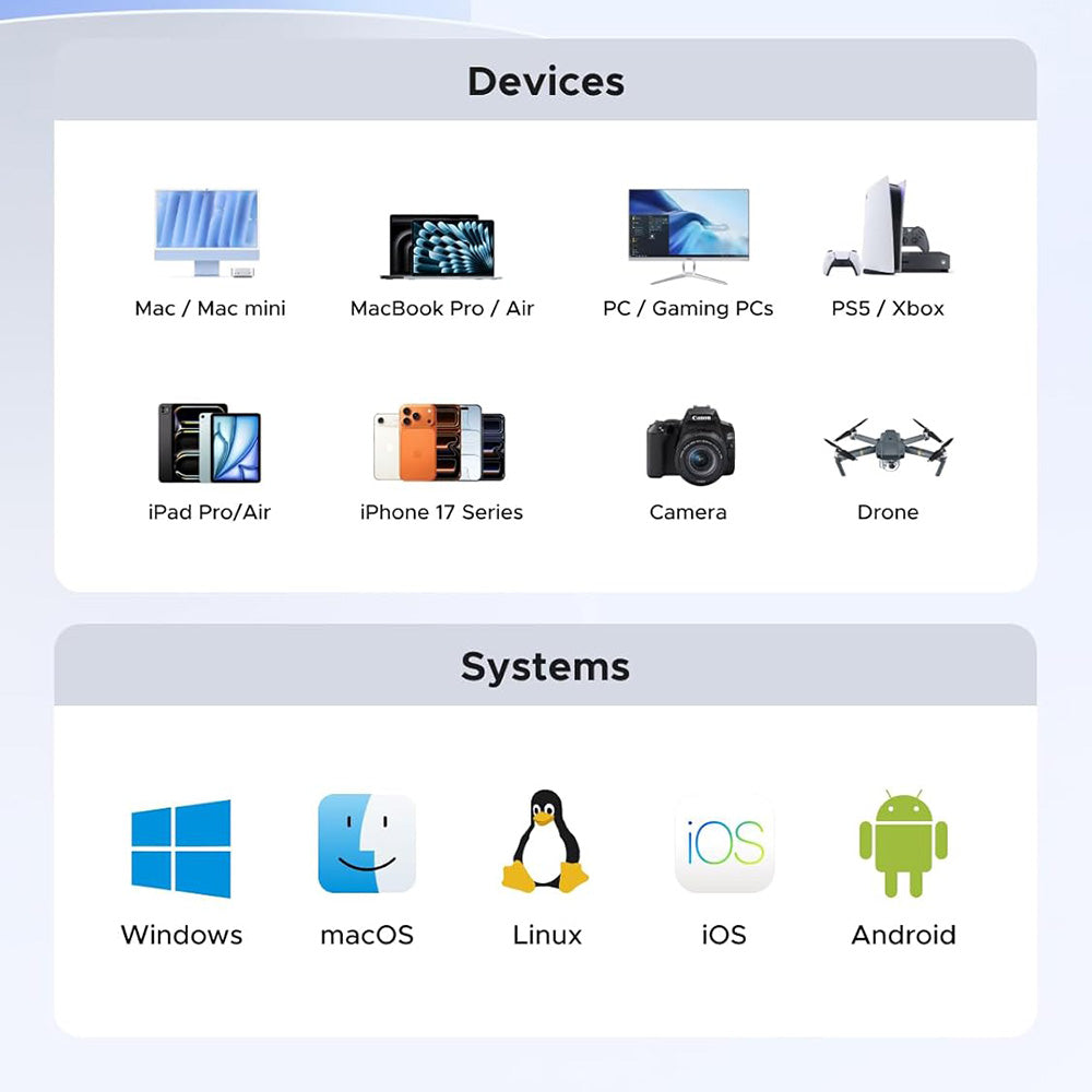 Solid State Drive (Externe SSD) UGREEN 35270, 1TB, Gri